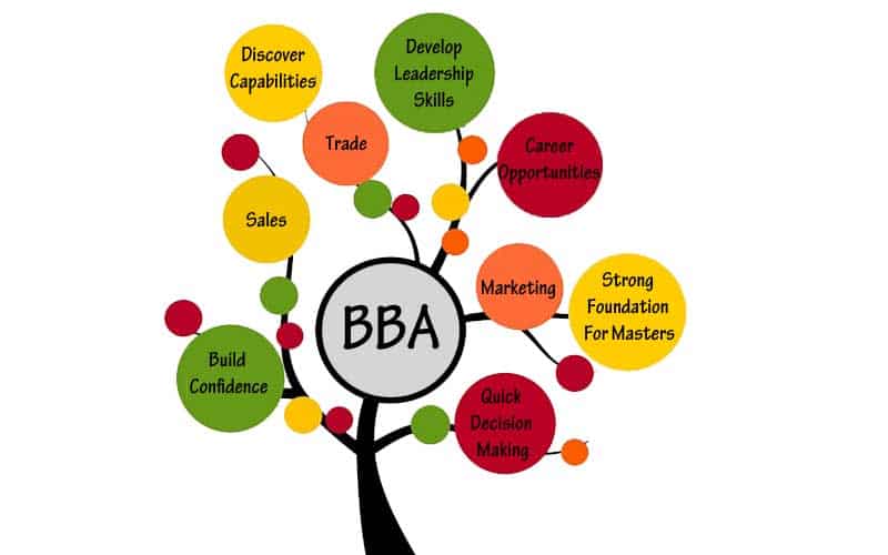 Why a BBA is a Good Career Option